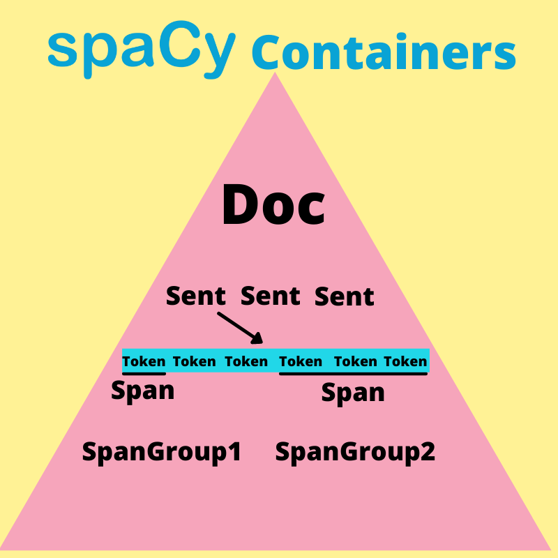 spacy_arch